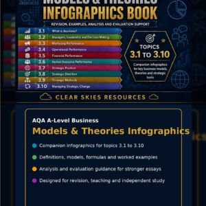 AQA 7132 Models and Theories Infographics